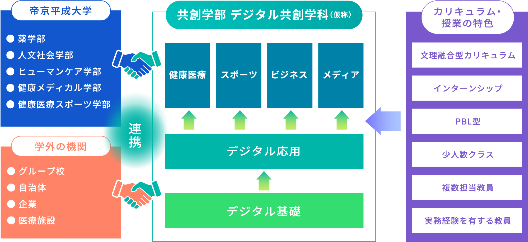 実践力の育成